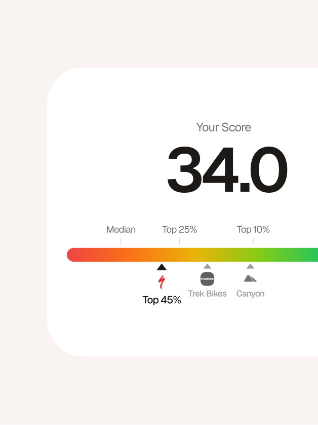 Visibility score