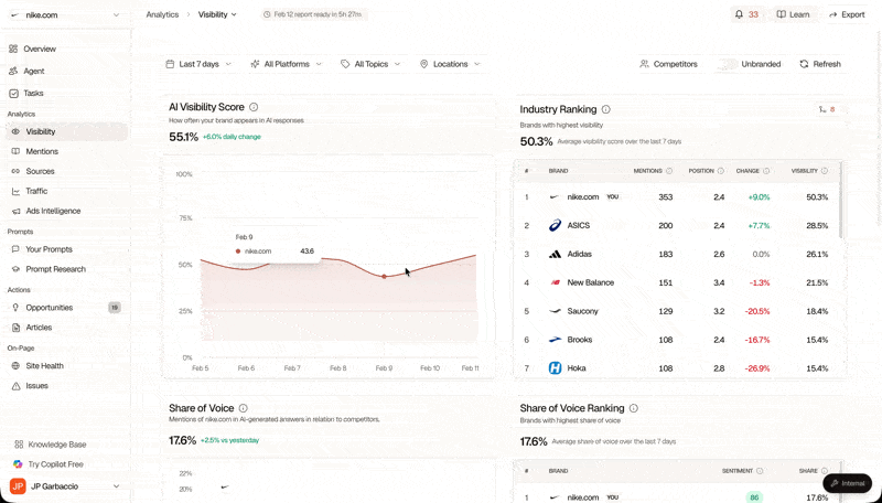 Automated visibility reports